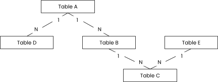 Process flow showing how the lead object for a Data Model is determined.