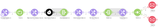 Workflow for blocked invoice close to due date alerts