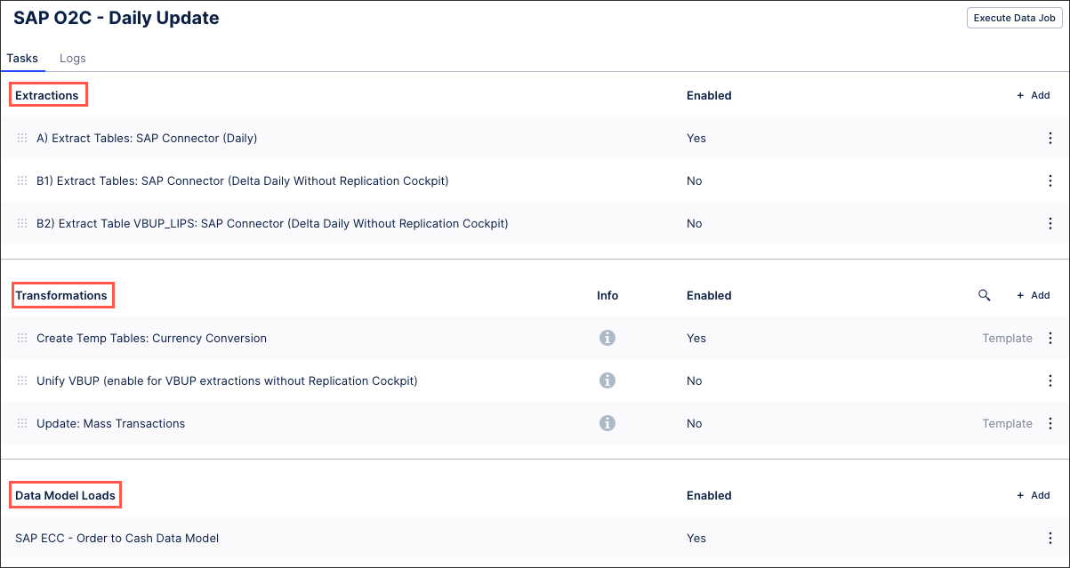 A screenshot showing a data job and the three components are highlighted.