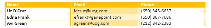 A contact list in a Word document where variables are replaced with some sample data.